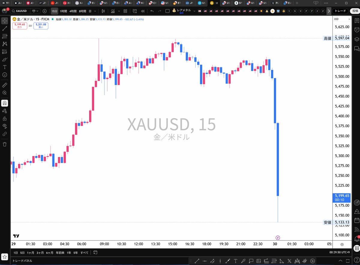 アイリンクインベストメント（公式） (@ilinkinvestment) / Posts / X