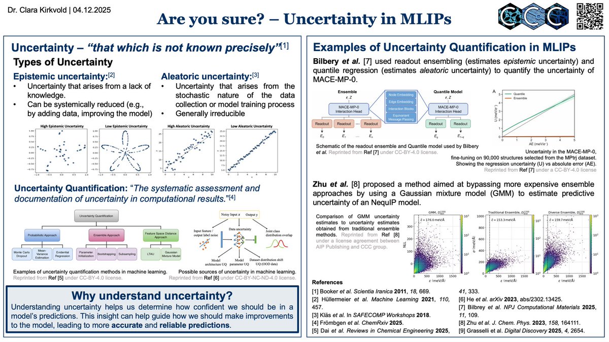 grynova_CCC's tweet photo. With some delay today is a #tbt of latest #JournalClub entries from our group. First off, understanding and evaluating #uncertainty in #MLIP by Dr. Clara Kirkvold https://t.co/Na1A67fpFG https://t.co/dCv6vP64rX