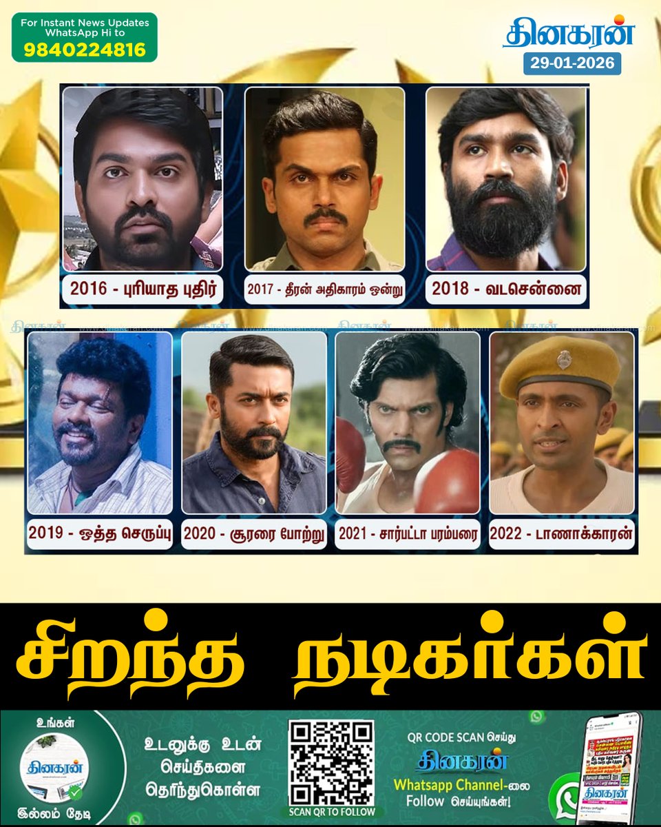 DinakaranNews's tweet photo. 2016 முதல் 2022ம் ஆண்டு வரைக்கான தமிழ்நாடு அரசு திரைப்பட விருதுகள் அறிவிப்பு!
#DinakaranNews | #FilmAwards | #BestActors | #VijaySethupathi | #Dhanush | #Suriya | #Parthiban | #Karthi | #Arya | #VikramPrabhu https://t.co/1aeSjSRkPL
