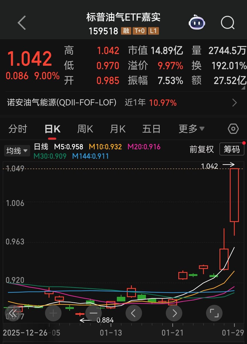 Ripple(66%) tweet media