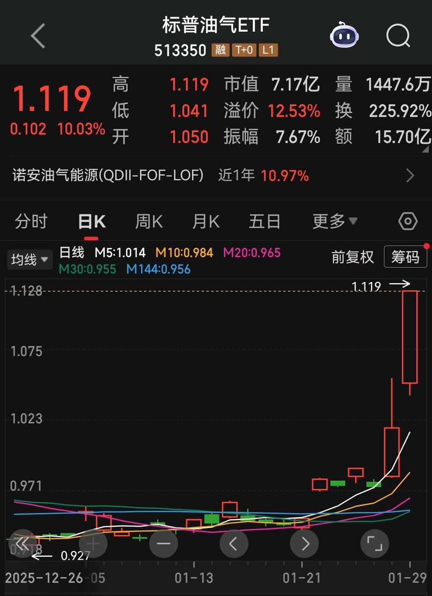 Ripple(66%) tweet media