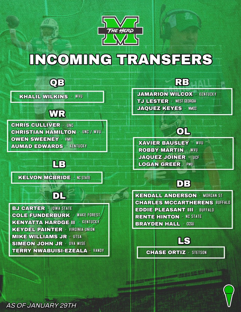 Complete list of the Marshall Football incoming transfers.