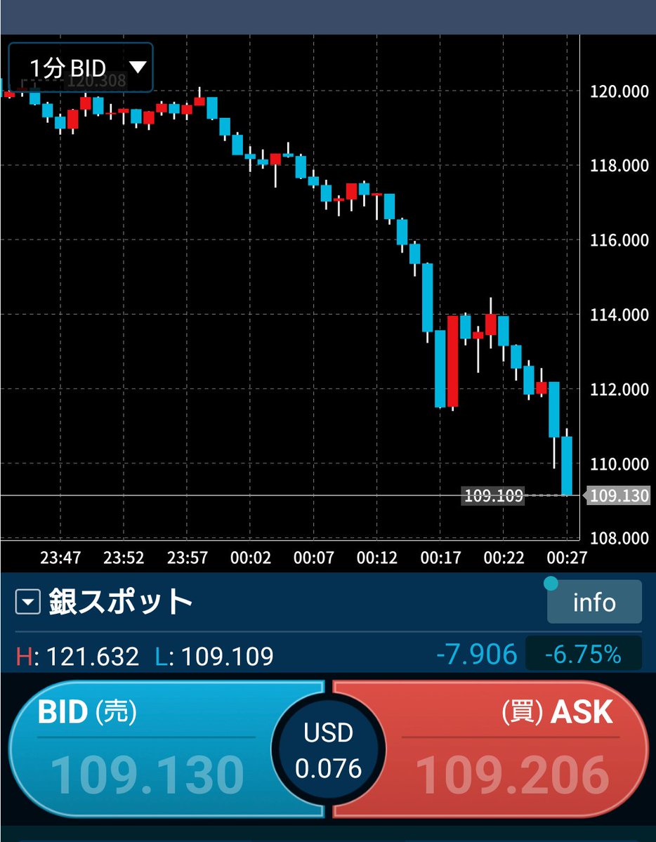 児山 将@FXトレーダー (@goahead5055) / Posts / X