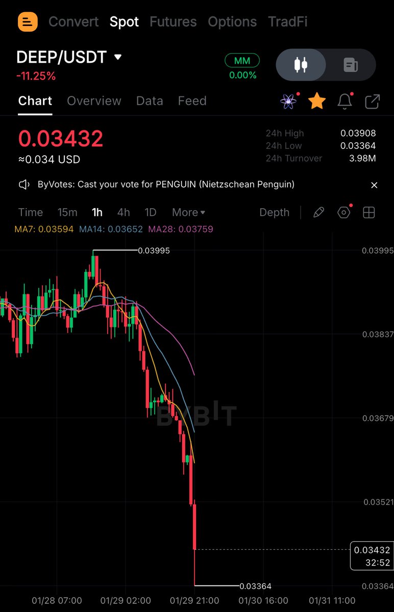 Bullishify tweet media