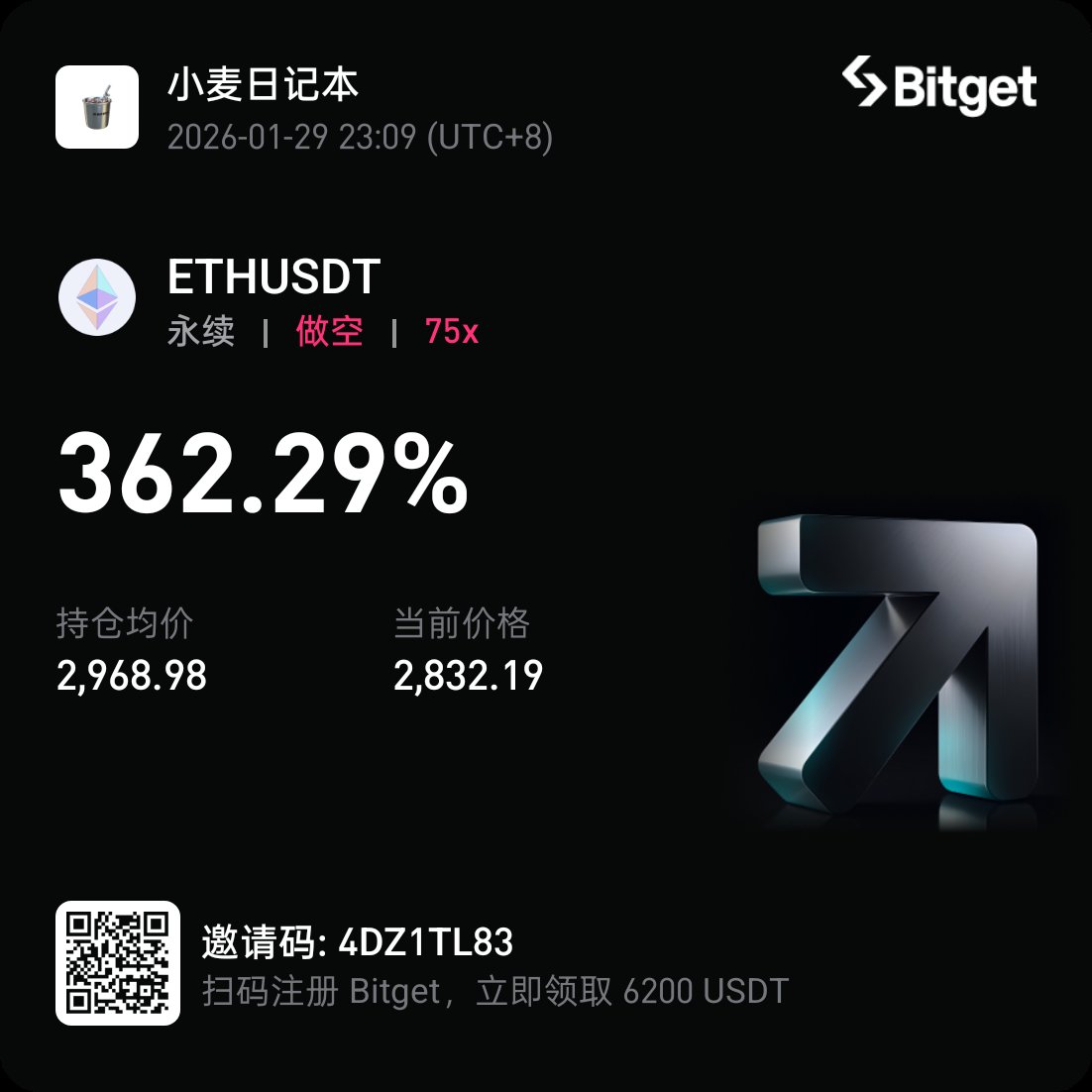 小麦日记本 tweet media