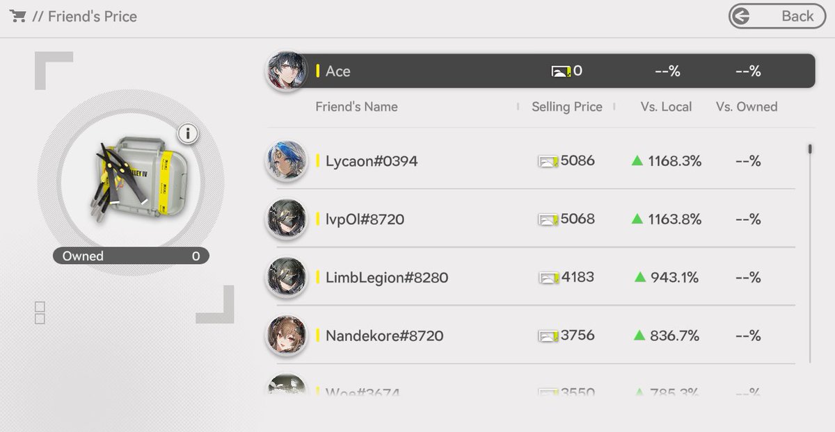 Coming out of the wood works just to show..

I gain the same happiness seeing this as I do seeing an art piece I commission come back

💹💹💹