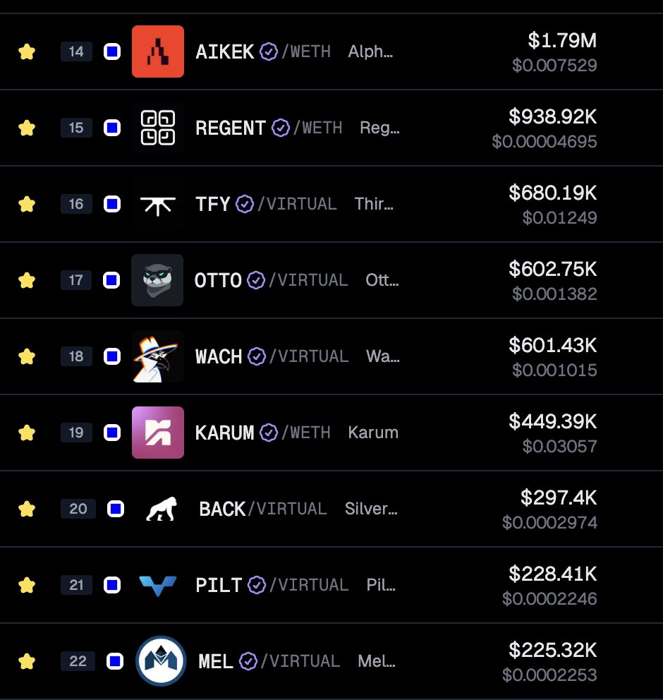 Today is the day. ERC-8004 finally going live on ethereum mainnet!

Here are 21 tokens to bet if you're looking to (ranked by mcap) 👇

$VIRTUAL <a href="/virtuals_io/">Virtuals Protocol</a>
$AWE <a href="/awenetwork_ai/">AWE</a>
$CARV <a href="/carv_official/">CARV</a>
$ELSA <a href="/HeyElsaAI/">HeyElsa</a>
$SERV <a href="/openservai/">OpenServ</a>
$TOWNS <a href="/TownsProtocol/">Towns Protocol</a>
$OLAS <a href="/autonolas/">Olas (formerly Autonolas)</a>
$DREAMS