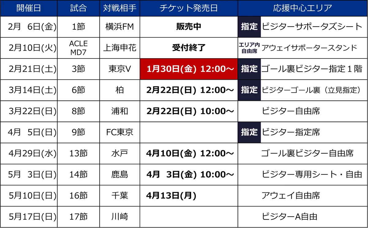 町田応援info on X: 