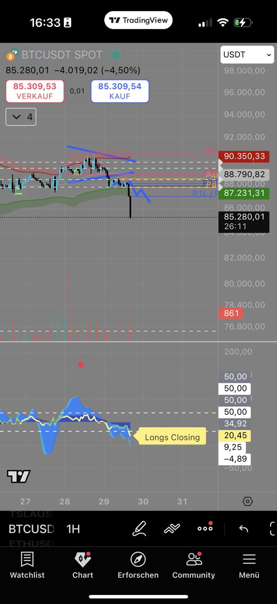 kagawatheone's tweet photo. Thesis went pretty accurate 

#Bitcoin #trading #crypto https://t.co/F5nxBuY4xm