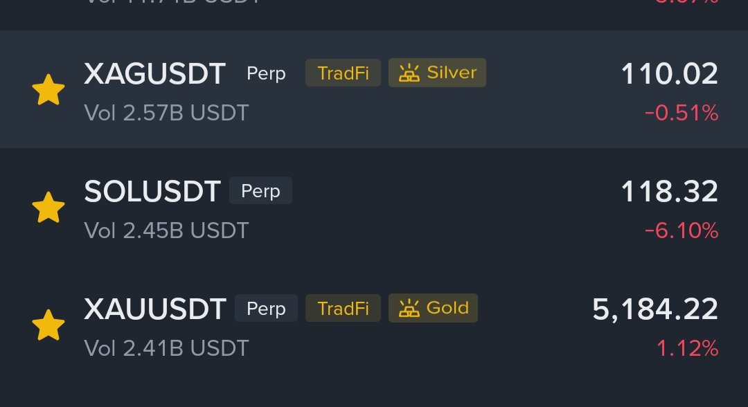 JuliusElum's tweet photo. SILVER and GOLD dumped. A buy opportunity 🔥💰 https://t.co/qn3LQ18OuD