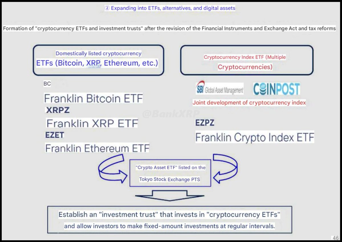 SBI & Franklin Templeton: JV targeting ¥20T AUM. New ETFs: Franklin Bitcoin,  Ethereum, and $XRP #XRPZ coming to the Tokyo Stock Exchange Crypto Index:  Joint EZPZ ETF developed with SBI & CoinPost.