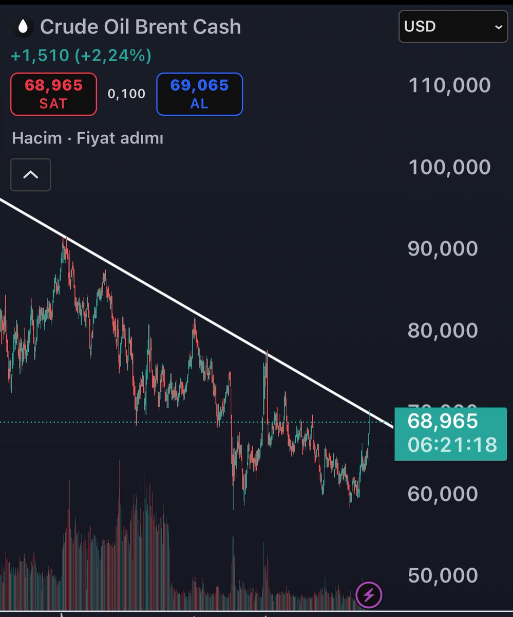 Kemal Hiçyılmaz (@CryptoKemal) / Posts / X