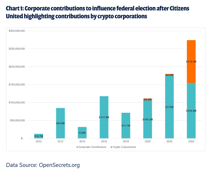 RickClaypool's tweet photo. "nobody has any idea how to measure corporate power"

yeah, sure, ok... https://t.co/yFoxD3Gjfi