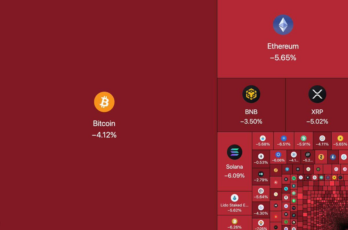 NEARLY $100,000,000,000 WIPED OUT OF THE CRYPTO MARKET IN JUST 60 MINUTES!  #CryptoCrash #CryptoMarket #Bitcoin #Ethereum #MarketCrash #CryptoNews