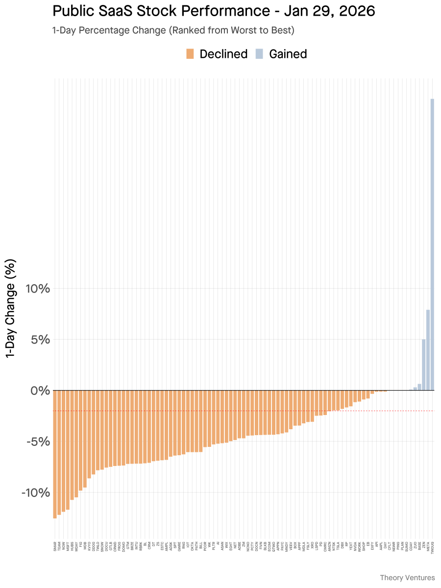 Tomasz Tunguz tweet media