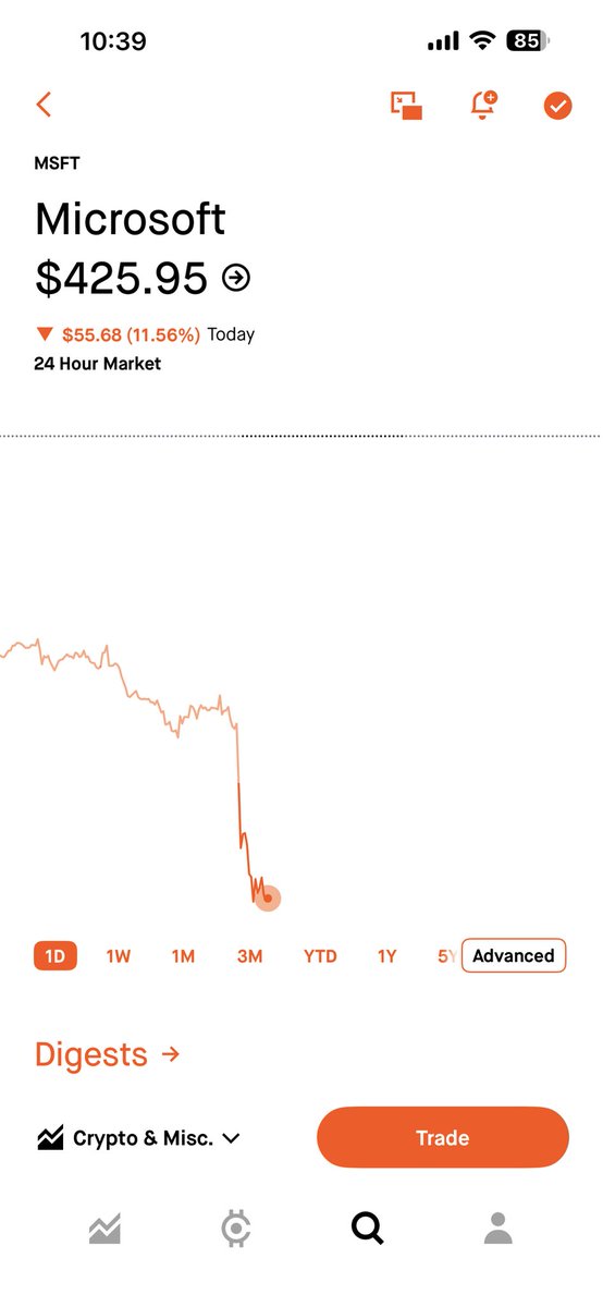 TCCapital_'s tweet image. $MSFT sell off seems excessive. Buying opportunity? I’m going to buy some if it gets in the $300s #microsoft