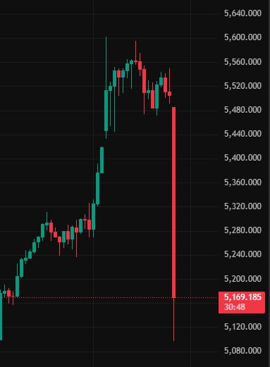 ZodiGem | Always FOMO tweet media