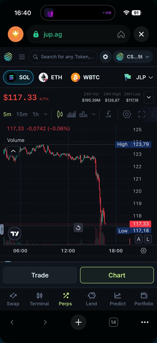 Who is bidding here ?