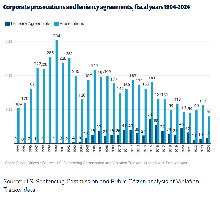 RickClaypool's tweet photo. "nobody has any idea how to measure corporate power"

yeah, sure, ok... https://t.co/yFoxD3Gjfi