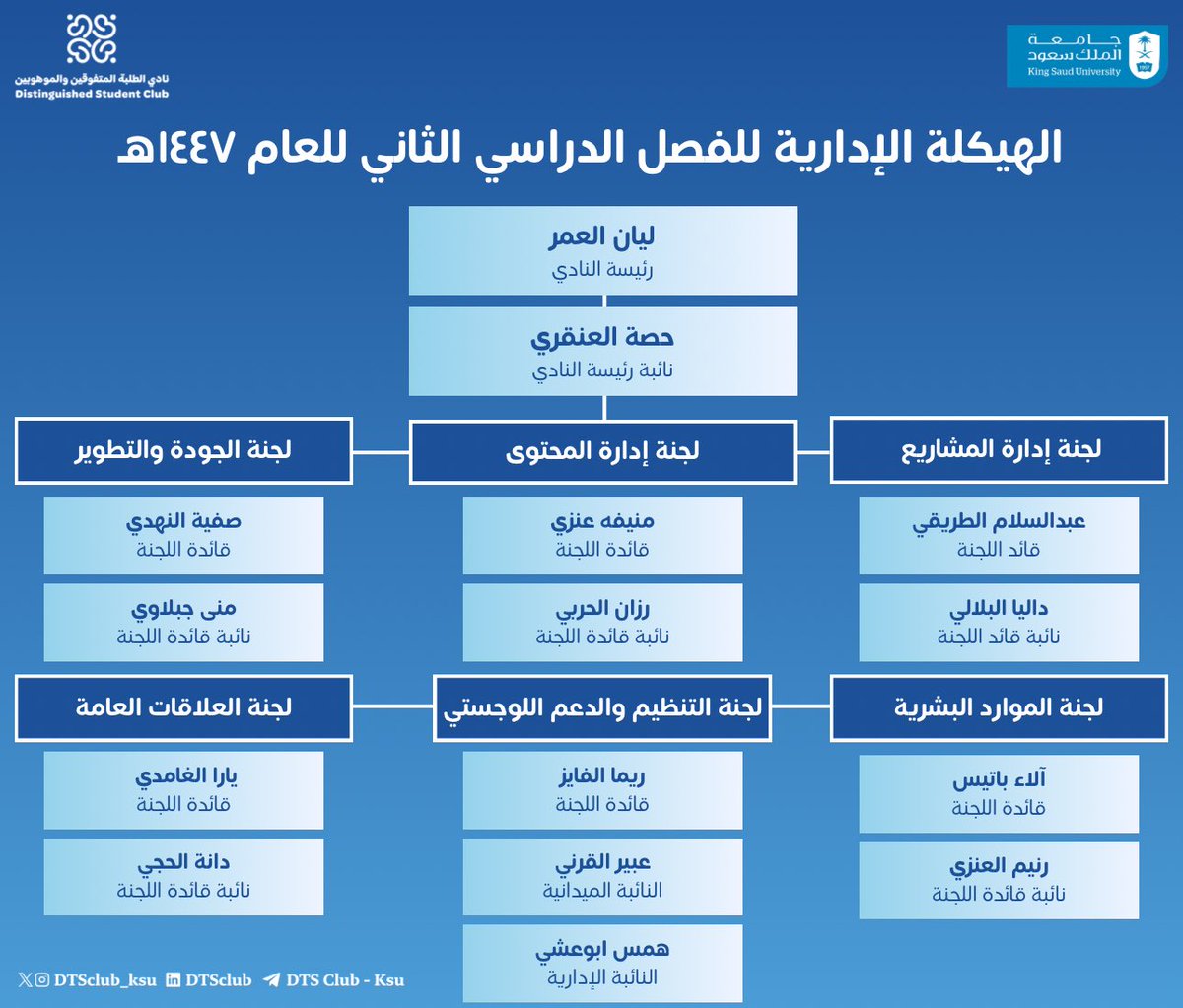 نادي الطلبة المتفوقين والموهوبين tweet media