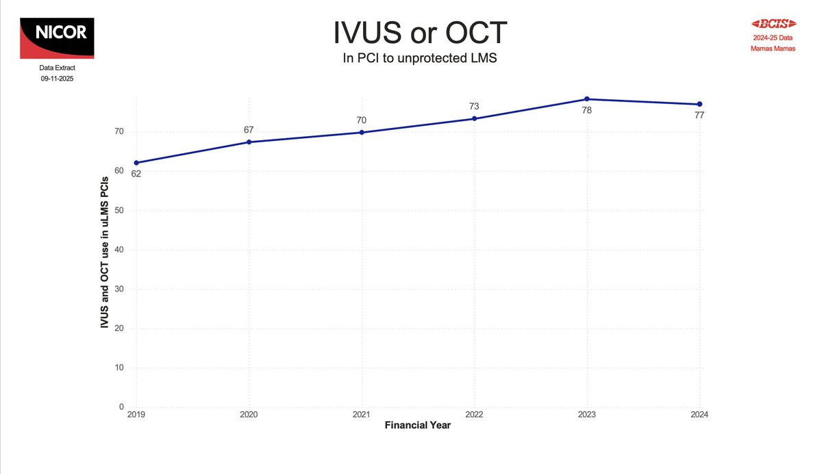 Mamas A. Mamas tweet media