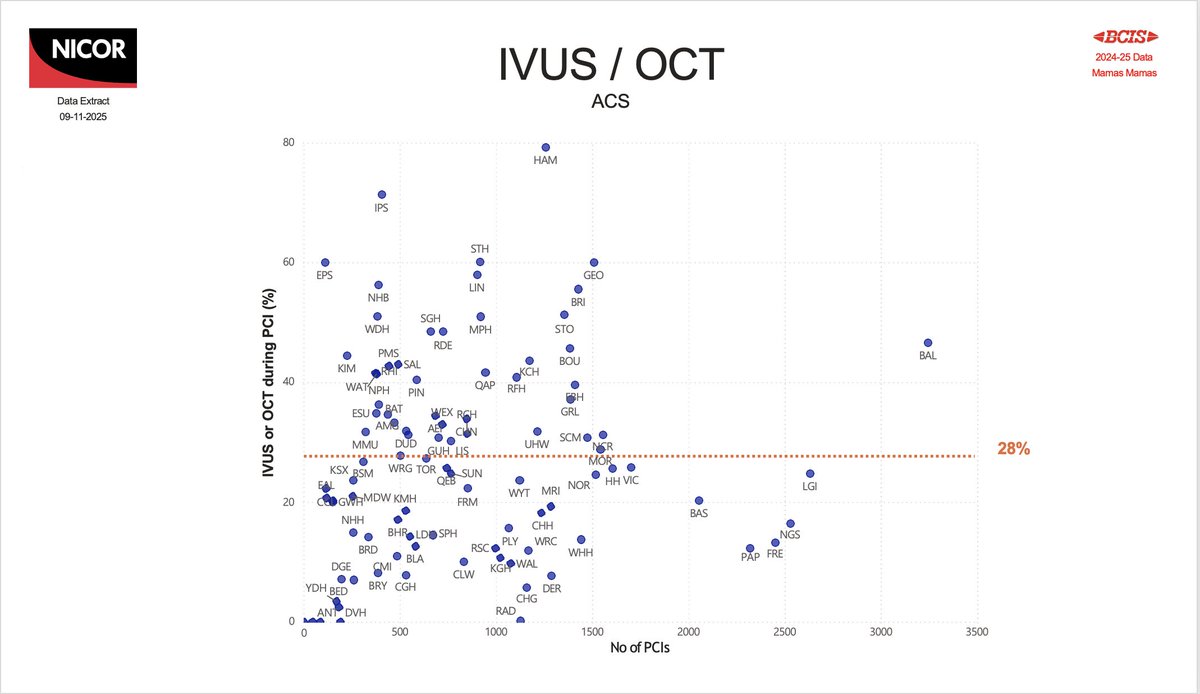 Mamas A. Mamas tweet media