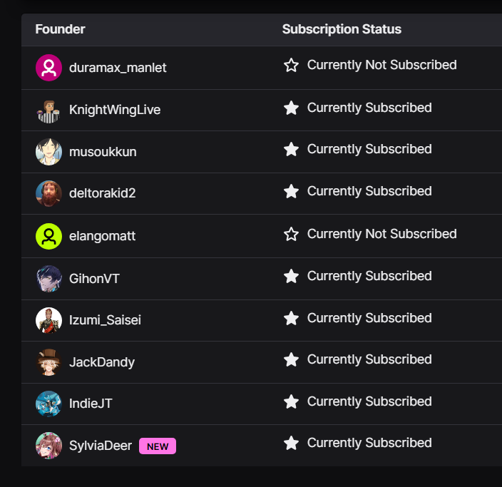 I just cleaned up my founders list and removed people who have been inactive on my channel for at least a year (though most were last seen 3+ years ago...)

If you see your name on this list, CONGRATS! You're now a founder of the Royal Court!