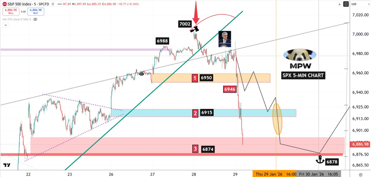 Master WU tweet media