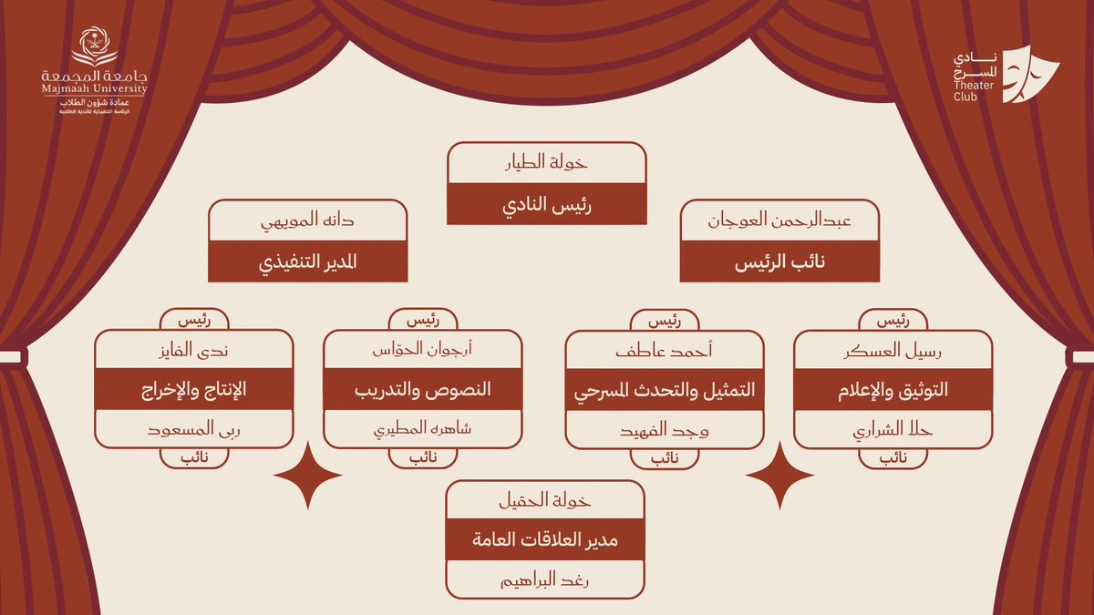 نادي المسرح tweet media