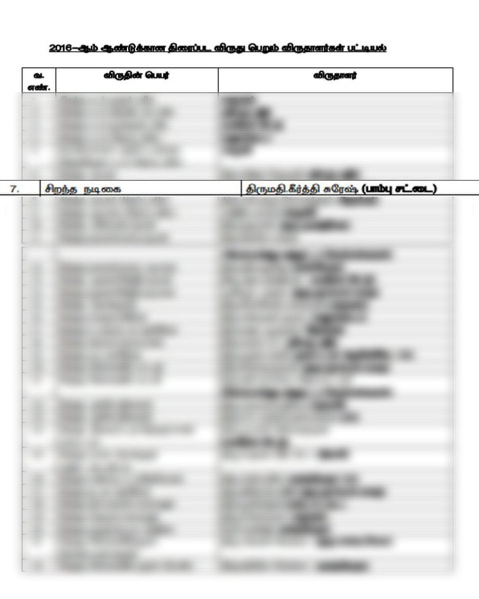 Trends Keerthy tweet media
