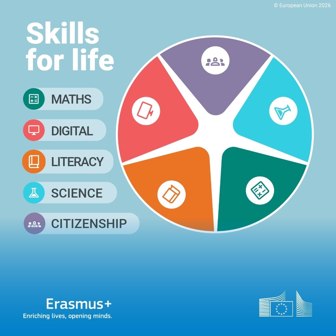 Erasmus+ tweet media