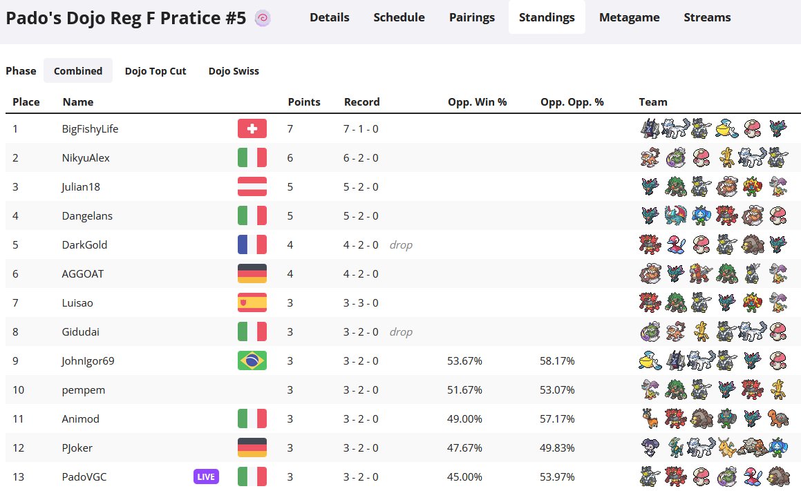 TenryuVGC tweet media