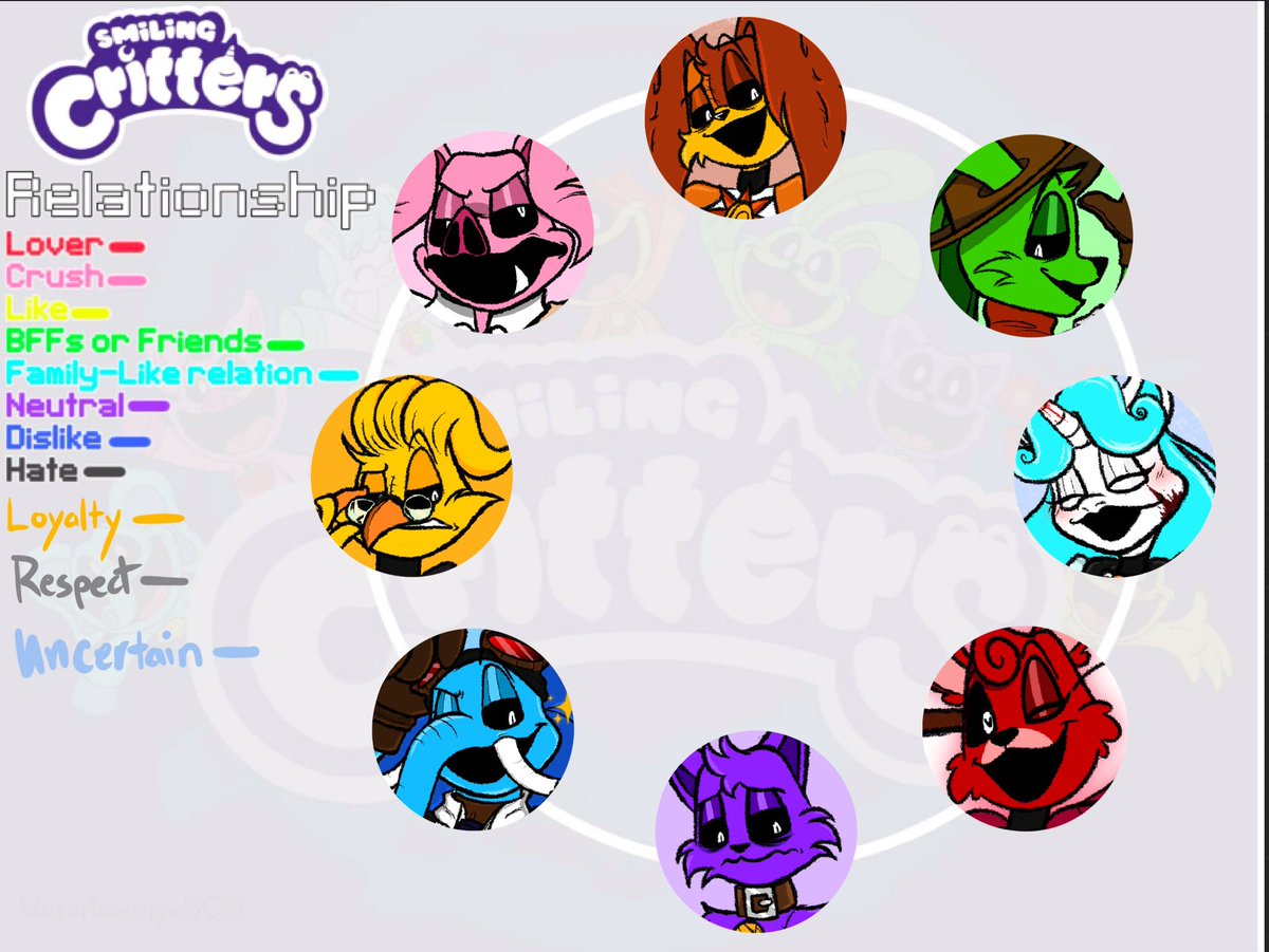 Dark_Kyrtsal's tweet photo. If anybody was interested or Curious, I made a relationship Chart for this AU!
If y’all want, you can use it! :D
#PoppyPlaytimeChapter3 #PoppyPlaytime #SmilingCritters #SolarEclipseAU https://t.co/RlUXnVoIzs