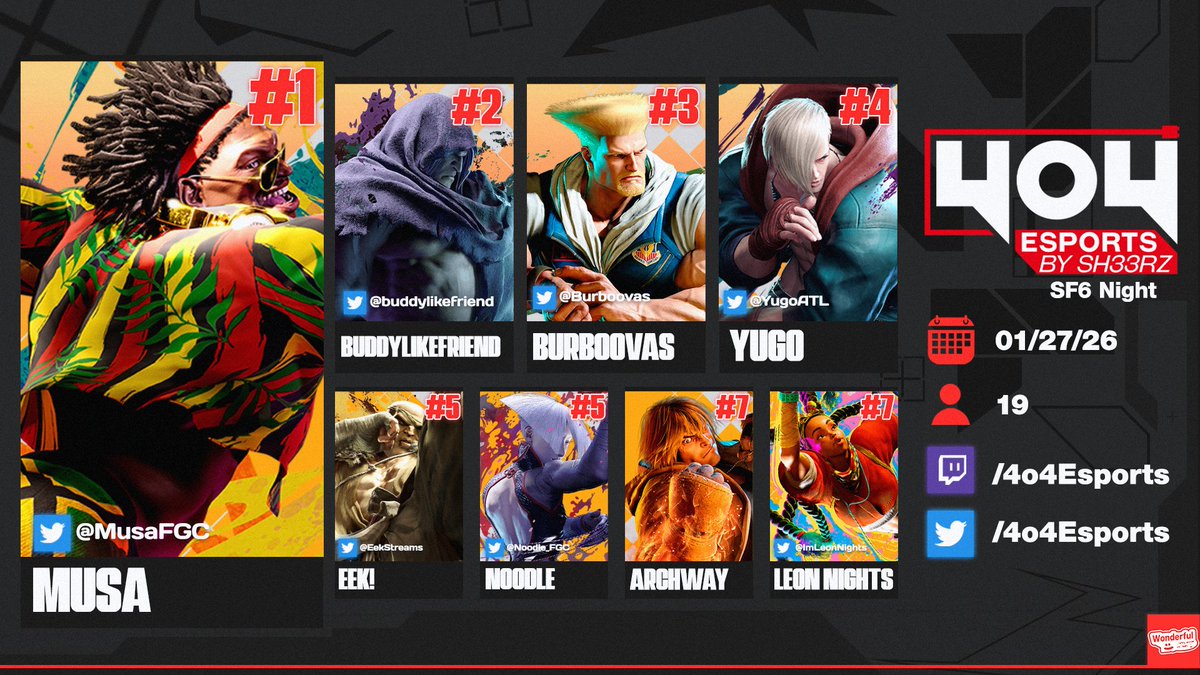 .<a href="/MusaFGC/">Musa @ #MAXMODE</a> slides his way to the dub this week!

🥈<a href="/buddylikefriend/">@buddylikefriend</a> 
🥉<a href="/burboovas/">Burboovas</a> 
🏅<a href="/YugoATL/">Jóvan Amore</a> 
🏅<a href="/EekStreams/">EEKStreams</a> 
🏅<a href="/Noodle_FGC/">Noodle</a> 
🏅Archway
🏅<a href="/ImLeonNights/">Leon Nights 🇵🇸</a> 

Be sure to pre-reg and pull up for next week's SF6 Tourney!!!