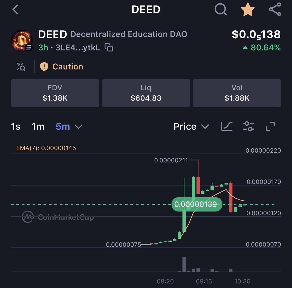 DEED_DAO's tweet photo. Little recoil before the next leg up 👀 
$DEED $TKL $VIAINTI @viaintisol #TokenLab @tokenlabsol https://t.co/vm2UIqyo4H