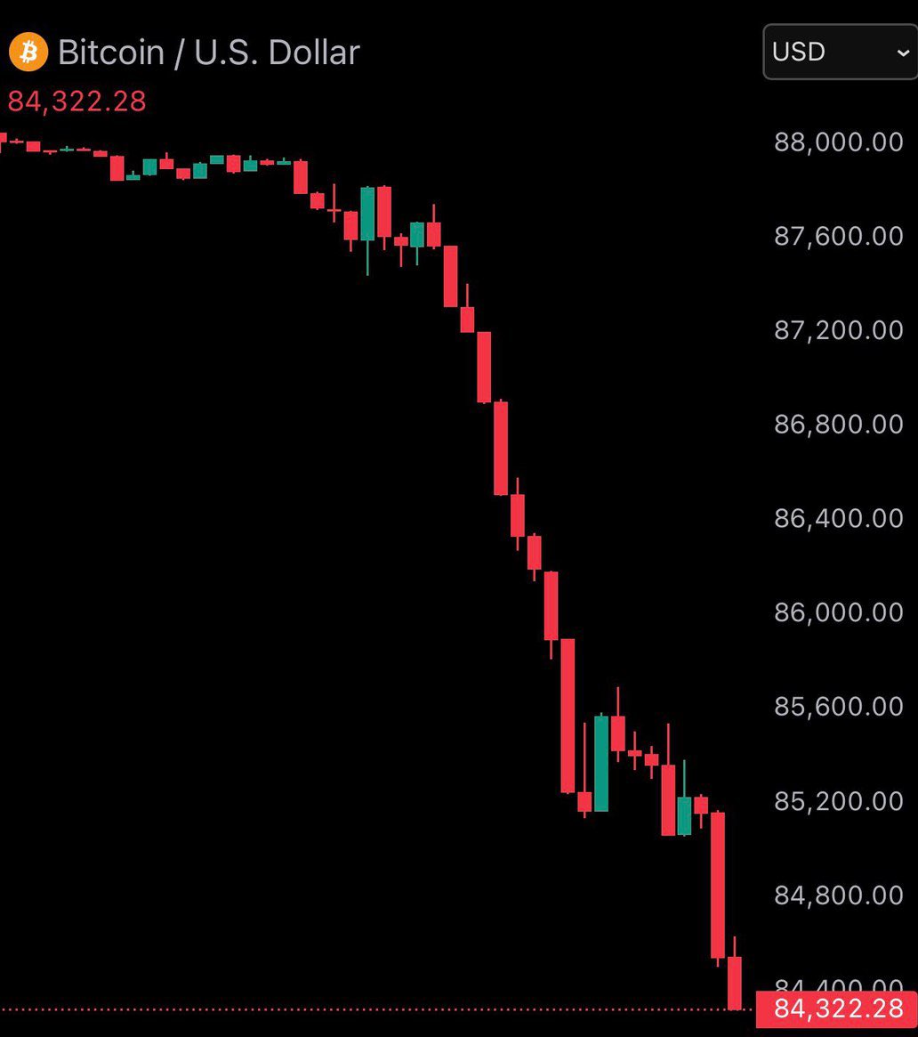 MariusSeremet's tweet image. #Bitcoin #falls #under $#85k as $430,000,000 is #liquidated from the #crypto #market in the #past #60minutes…

🩸

#BTC
#Binance
#HODL