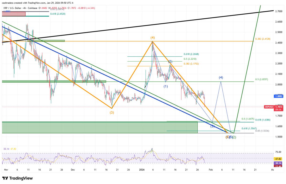 CasiTrades's tweet image. 🚨THE PLAN HAS NOT CHANGED! 😍#XRP 
#TeamCasi
