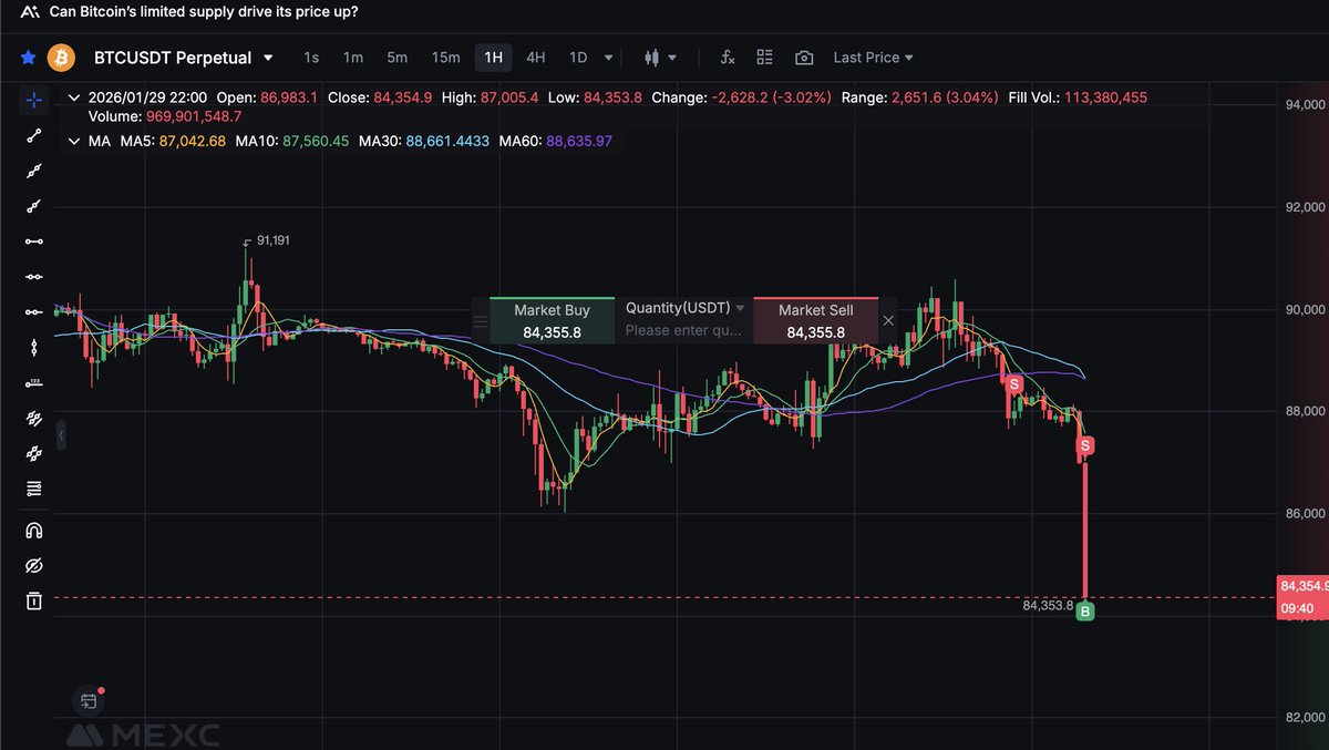 GGWP
MARKET CRASHHH!!!
#BTC #XAU #XAG #GOLD #Silver #Bitcoin