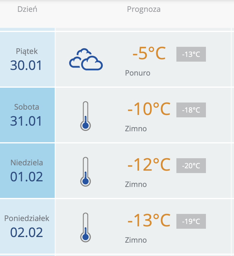 Przygotujcie się falę globalnego ocieplenia...😎