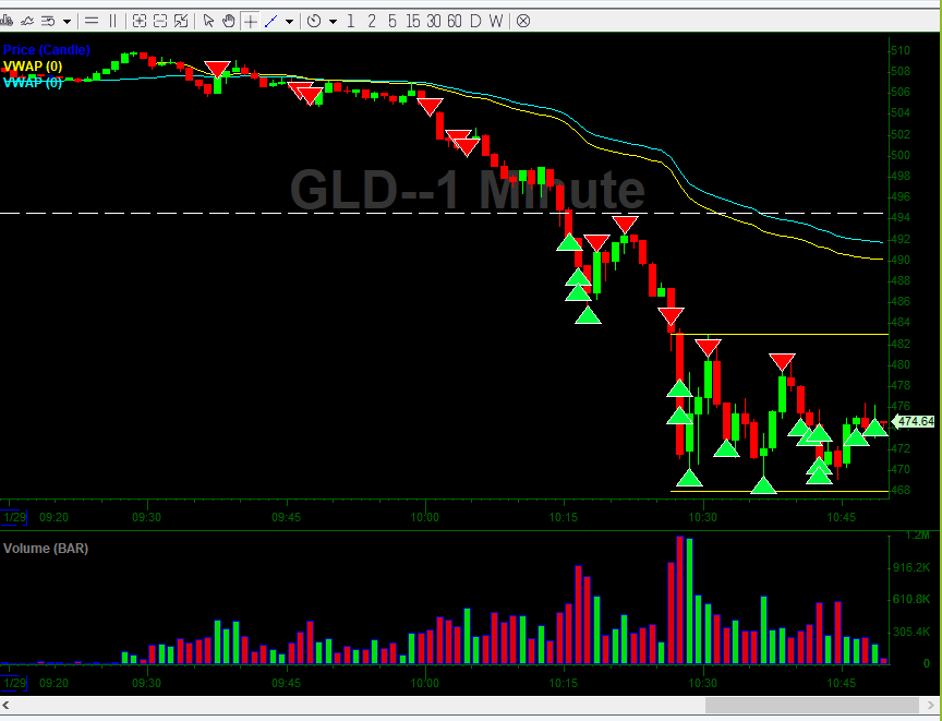 AT09_Trader's tweet image. Full $GLD day trade PnL + chart 

The entire trade was recorded and will be posted on youtube.com/channel/UCBfnA…

@MyInvestingClub