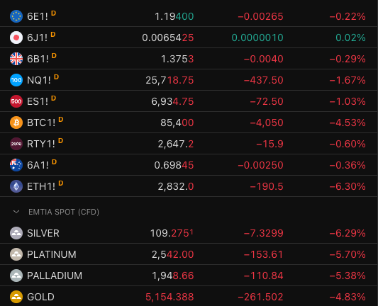 RealCryptoFour's tweet image. Tüm piyasalardan para çıkışı gerçekleşiyor.

Tüm piyasaları düşürecek ne oldu? 

Abd'nin tekrar kapanacak olması veya Microsoft'un sert düşüşü bunlara sebep olacak büyüklükte değil, bence global çaplı bir haberin öncüsü olabilir.

Sizce neden düşüyoruz?  👇