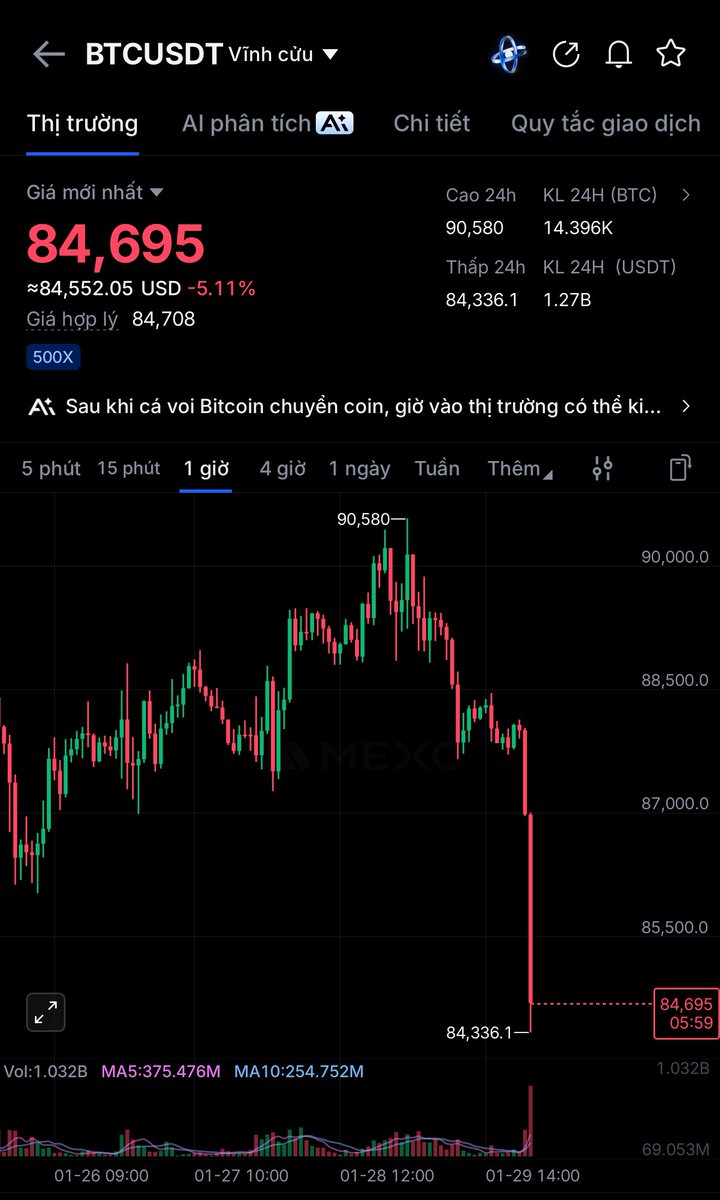 Cậu vàng đi mà cụ BTC cũng đi
$xau $BTC