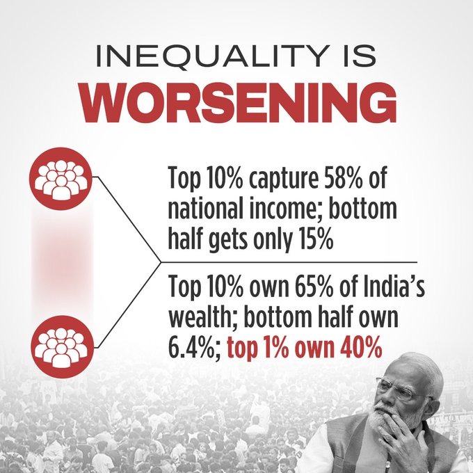 SevadalABA's tweet photo. Inequality is rising in India.

Top 10% take 58% of income,
bottom 50% get just 15%.

Top 1% alone control 40% of the nation’s wealth.

This is not development.
This is wealth concentration.
India deserves growth for everyone, not just a few.

#30PercentOfGDP https://t.co/ejQtHkdfhE