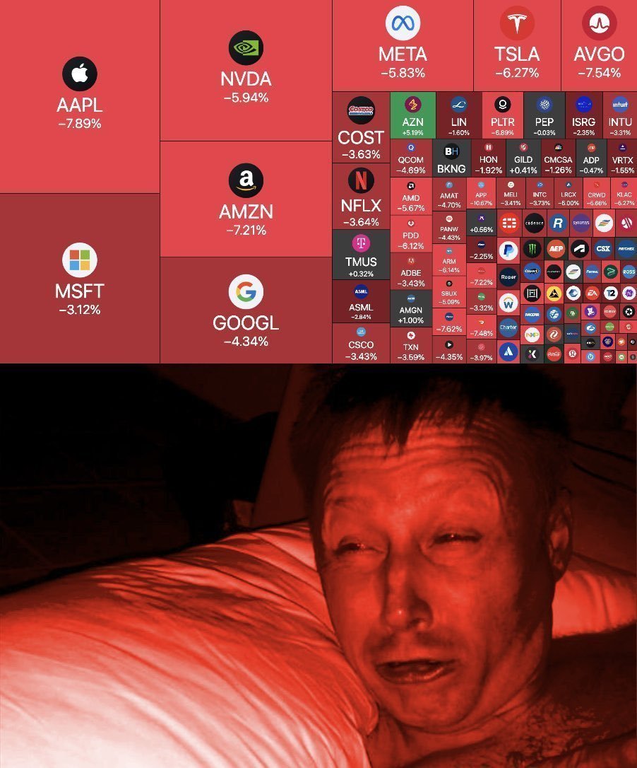 My portfolio in the morning vs my portfolio now