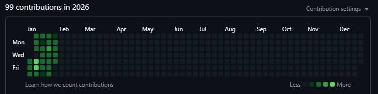 prateeksaxennaa's tweet photo. Been committing daily since Jan 18.

Didn’t post.
Still showed up.

Sharing progress again —
more focused on learning, less on rushing.
#BuildInPublic #WebDev #github https://t.co/ZnWz78qcSD