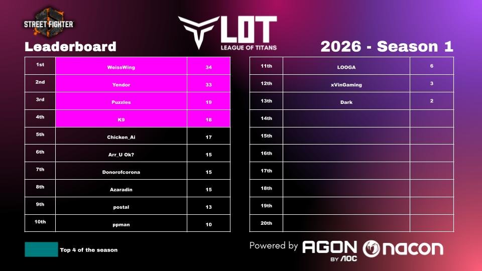 TitansEsportsGaming tweet media