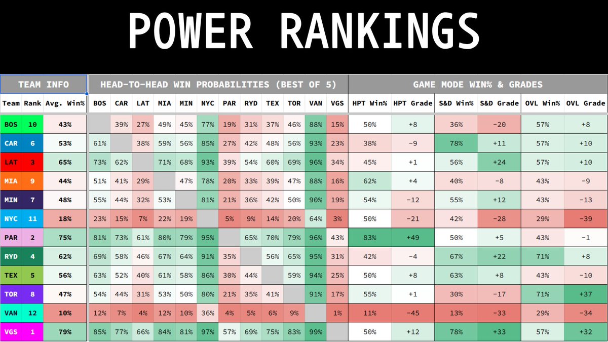 CDL Metrics tweet media