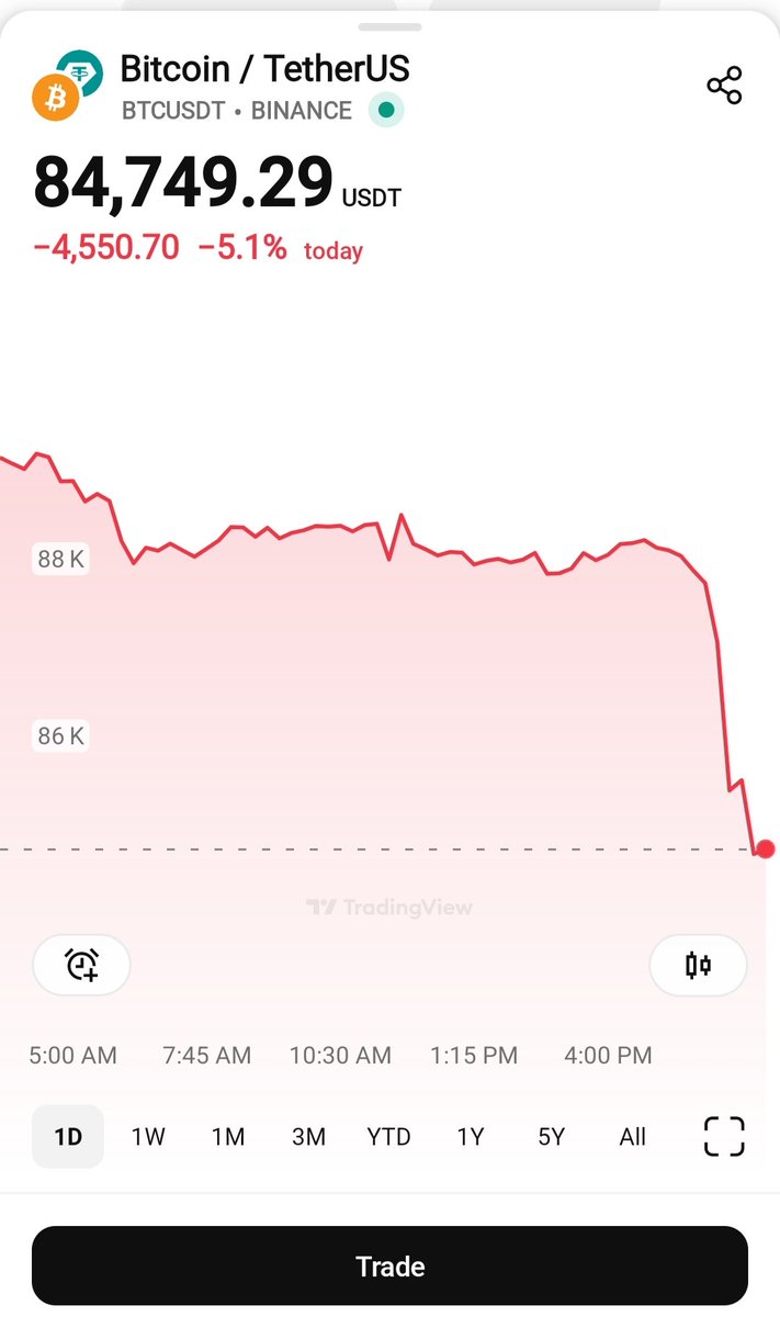 BTC
84500$