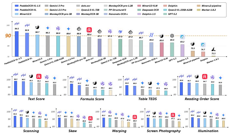 PaddlePaddle tweet media