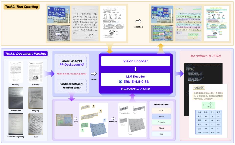 PaddlePaddle tweet media